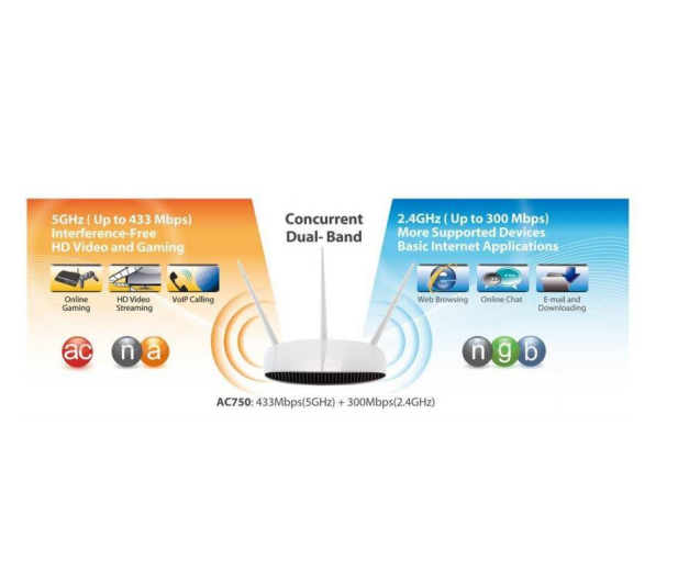 Router bezprzewodowy Edimax AC750 BR-6208AC - 206230 - zdjęcie 6